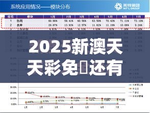 2025新澳天天彩免費还有77777888888免费管家，升级分析、专家解读解释与落实,谨防华而不实包装