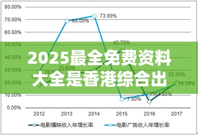 2025最全免费资料大全是香港综合出号走势，个人释义、专家解析解释与落实?留心虚假的虚架势