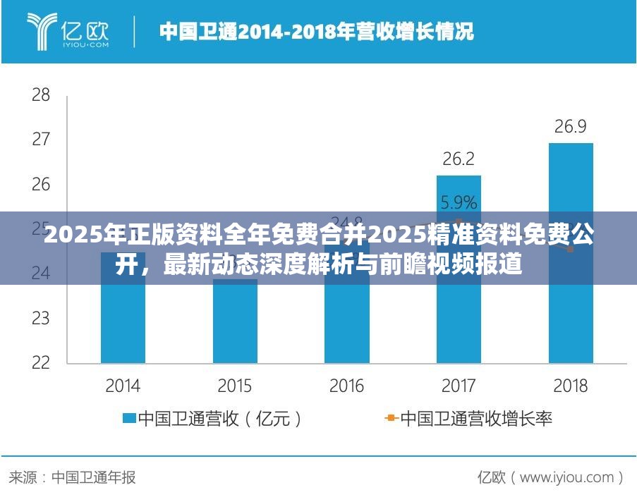 2025年正版资料全年免费合并2025精准资料免费公开，最新动态深度解析与前瞻视频报道